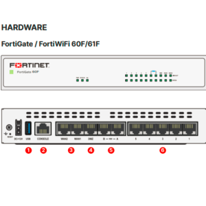 FortiGate 60f