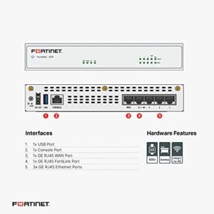 FortiGate 40F